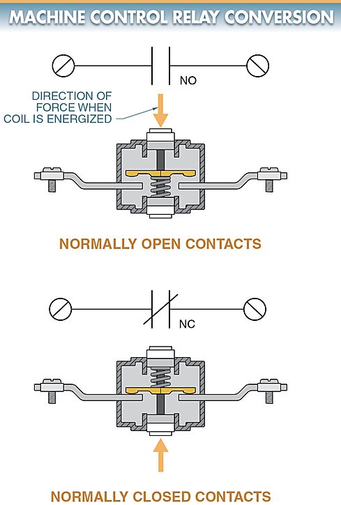 figure 8. machine control electromechanical relay contacts are convertible from no to nc and from nc to no.