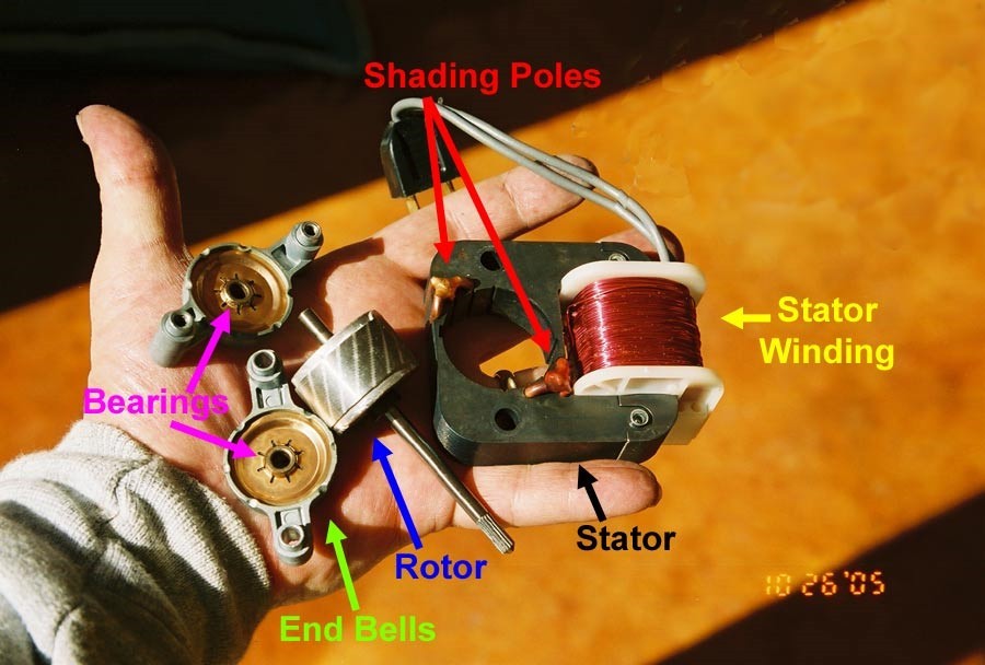 figure 3. shaded pole motor