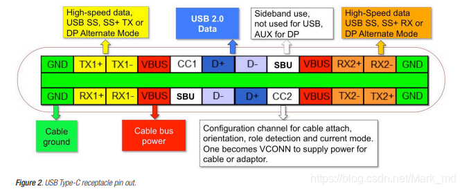 figure 2 usb c cable wiring diagram